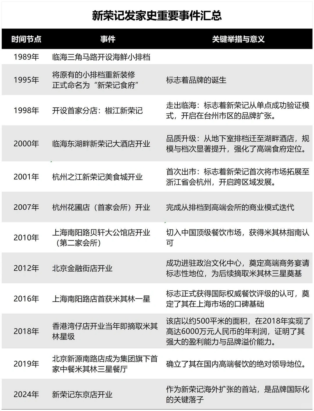 1780731122773035.jpg 浅谈新荣记品牌发展史_2_金陵商业志_来自小红书网页版.jpg